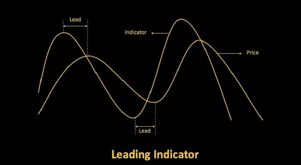 Indicator