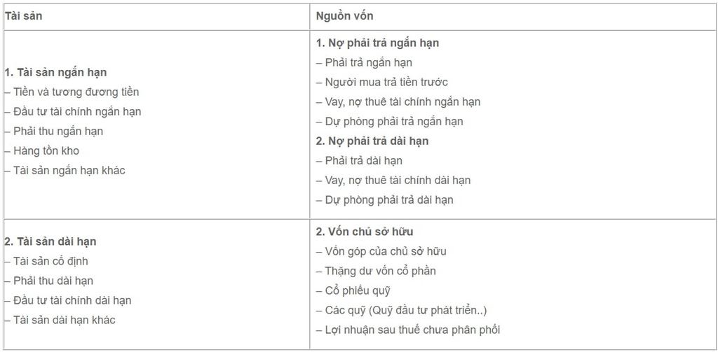 Bảng cân đối kế toán ngân hàng