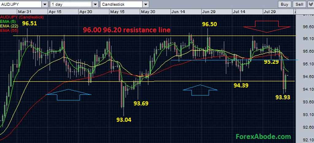 Diễn đàn Forex Abode