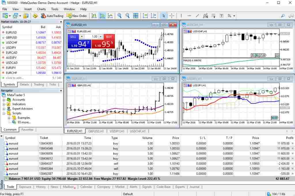 FBS là gì? Sàn Forex uy tín và phù hợp với người Việt