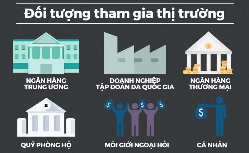 Foreign Exchange là gì và những thông tin bạn cần biết