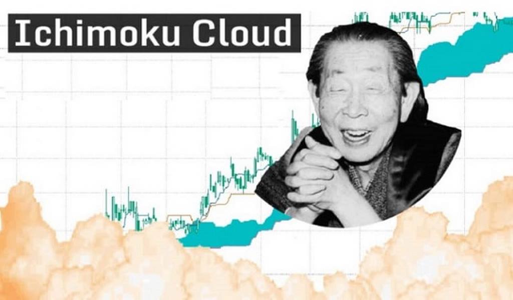 Hướng dẫn sử dụng Ichimoku toàn tập và Ichimoku nâng cao