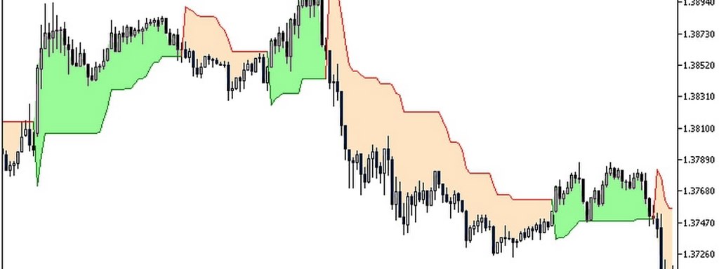 Hướng dẫn sử dụng Ichimoku toàn tập và Ichimoku nâng cao