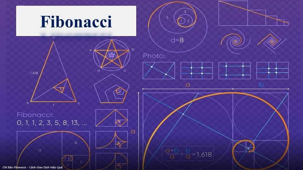 Fibonacci