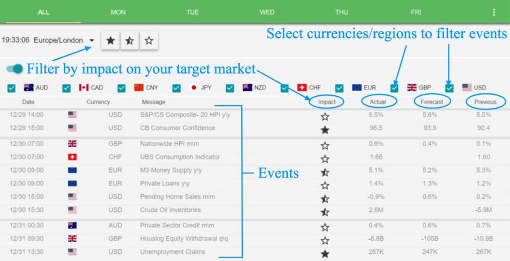 Forex calendar