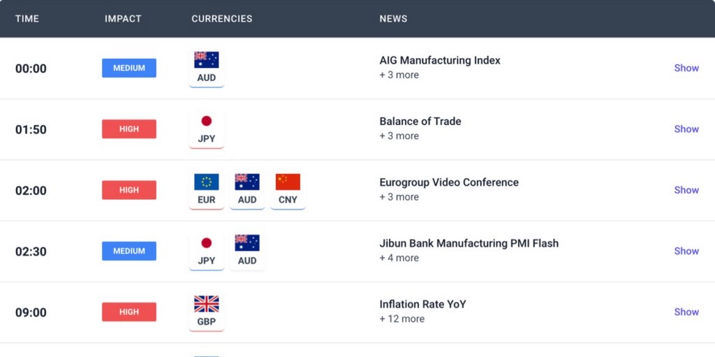 Forex calendar