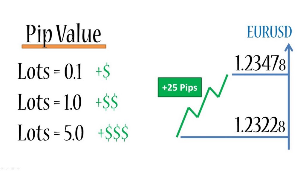 pip calculator