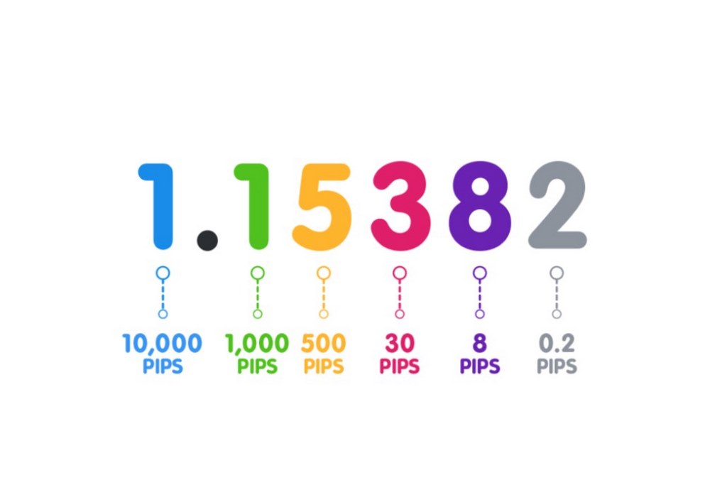 pip calculator