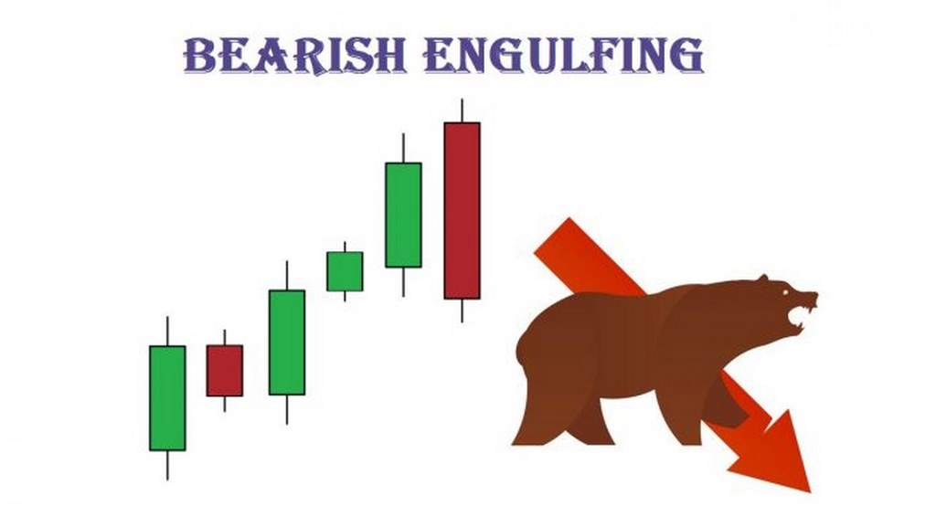 Bearish