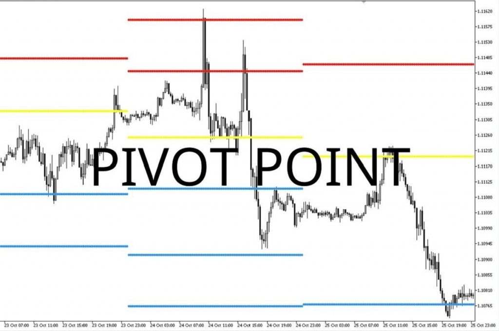 Điểm pivot 