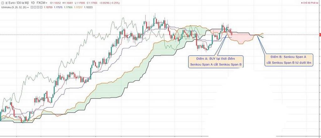 Ichimoku