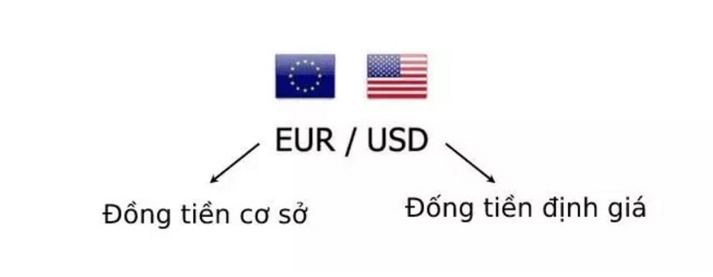 Số lot là gì và các thông tin quan trọng về Lot trong forex