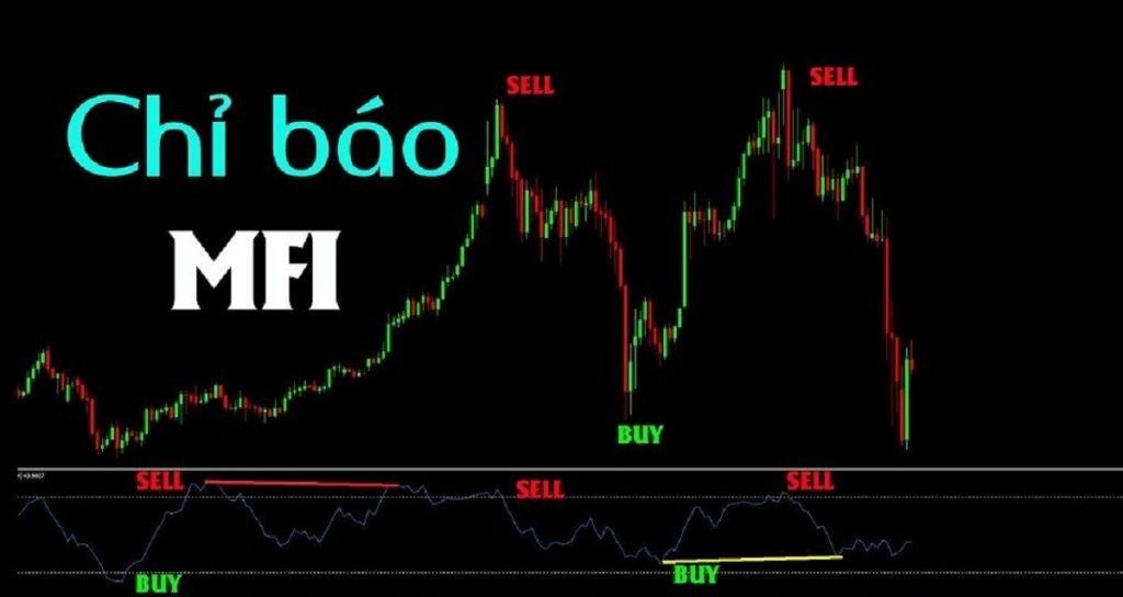 MFI indicator là gì và các thông tin quan trọng về MFI