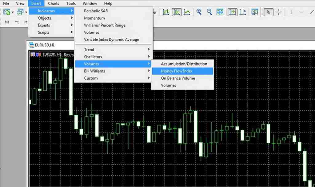 MFI indicator là gì và các thông tin quan trọng về MFI