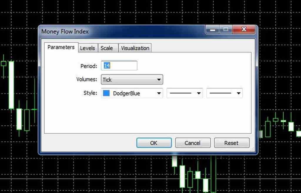 MFI indicator là gì và các thông tin quan trọng về MFI