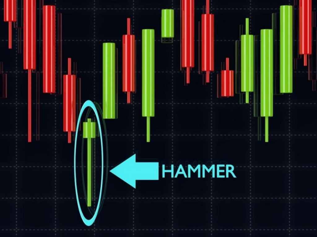 Nến Hammer là gì?