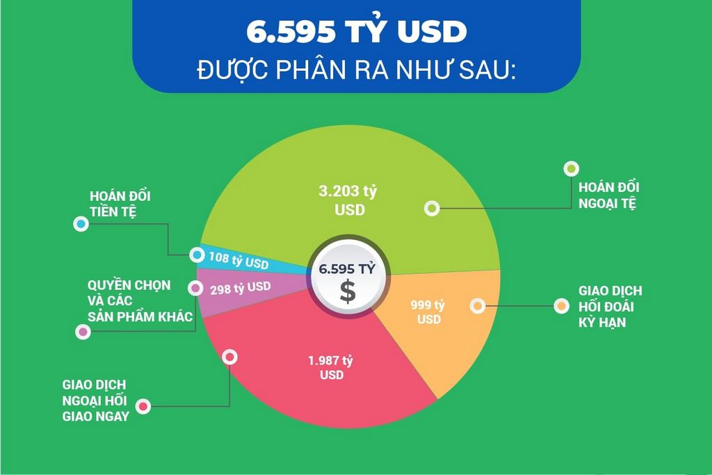 Tìm hiểu forex