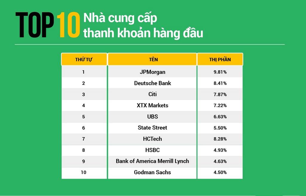 Tìm hiểu forex