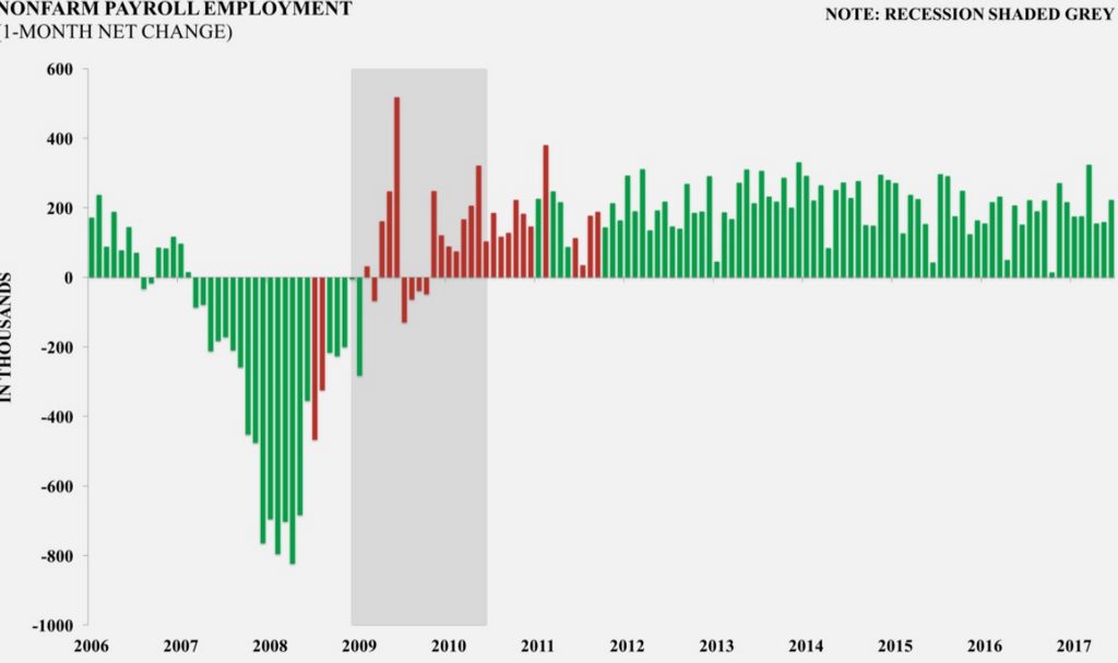 NFP