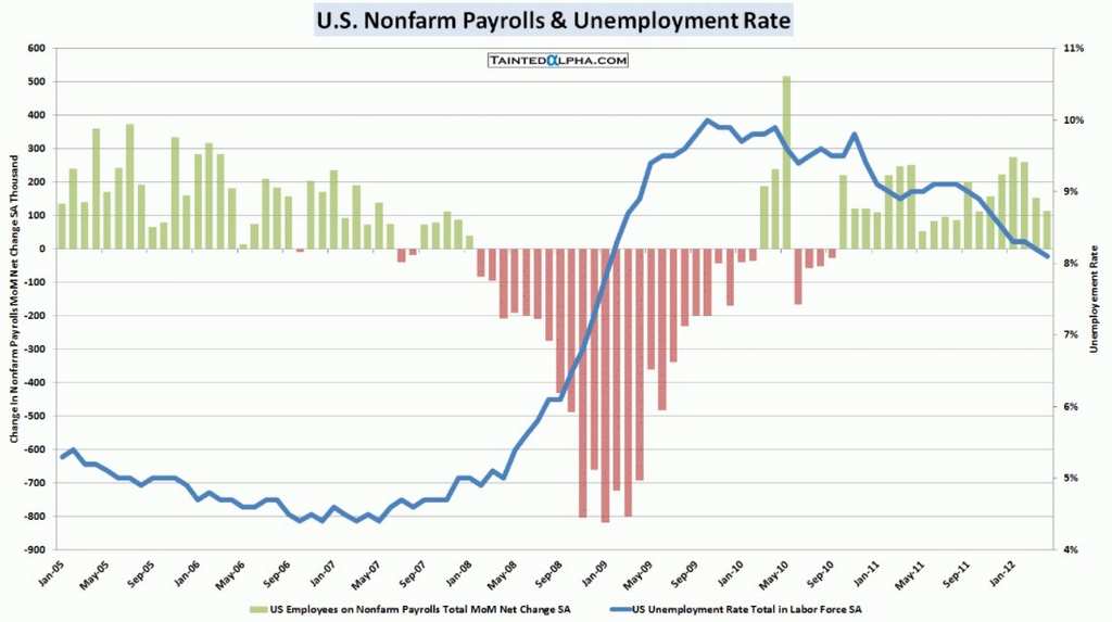 NFP