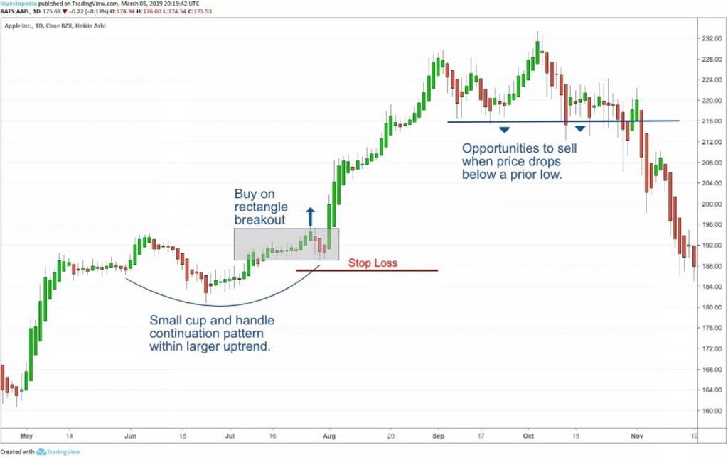 swing trading