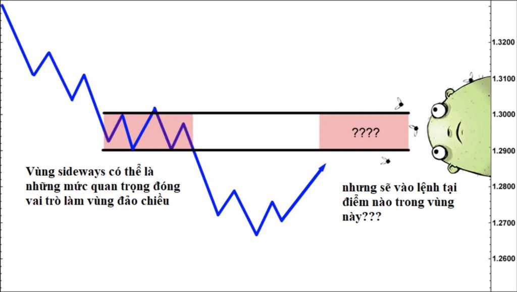 cách dùng lệnh scale