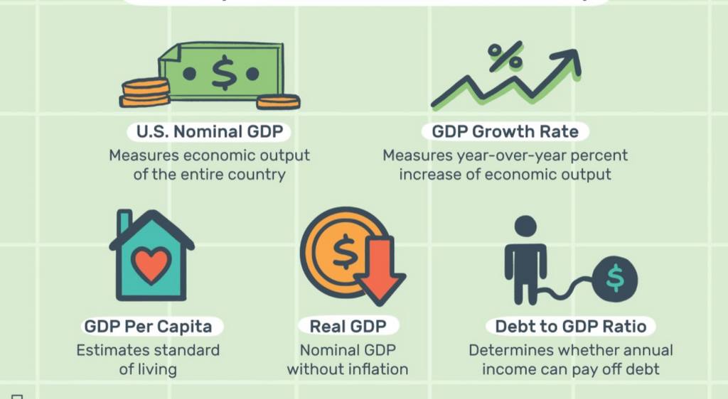 cách tính gdp