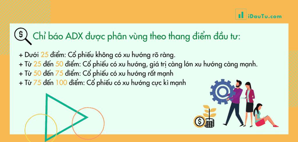 Chỉ số định hướng trung bình