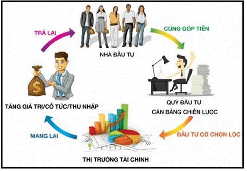 giáo trình thị trường tài chính