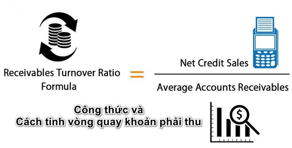 Hệ số vòng quay các khoản phải thu