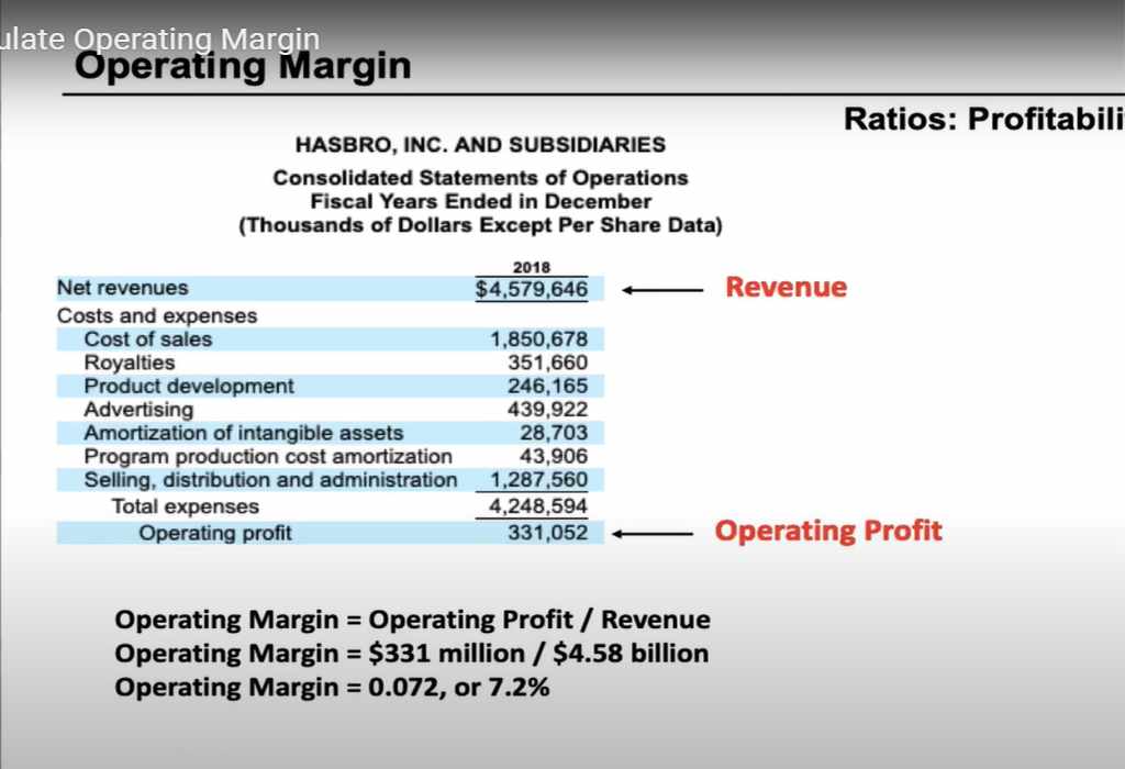 Operating margin là gì