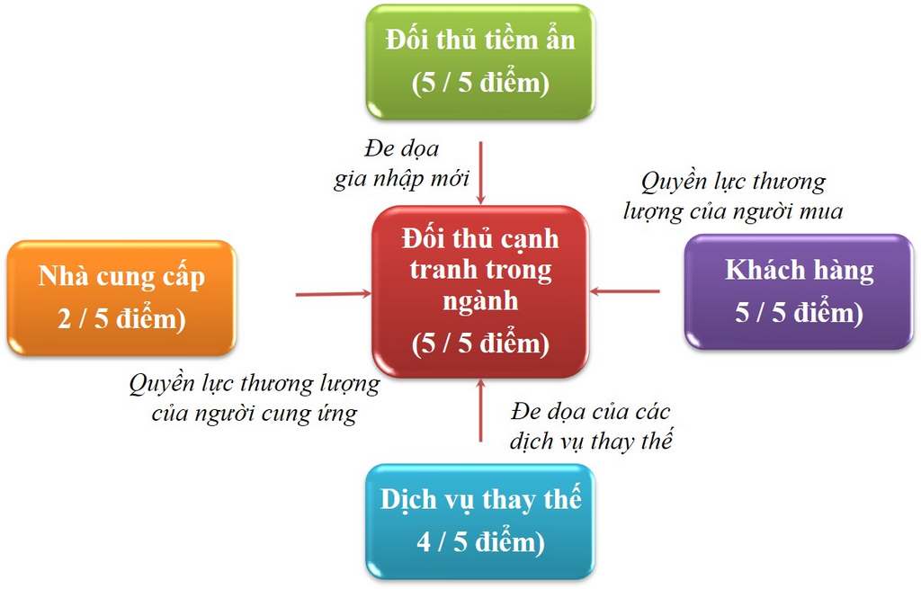 Phân tích ngành