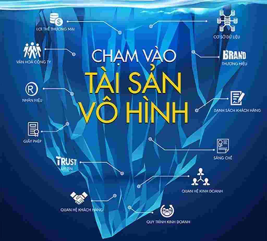 tài sản vô hình là gì