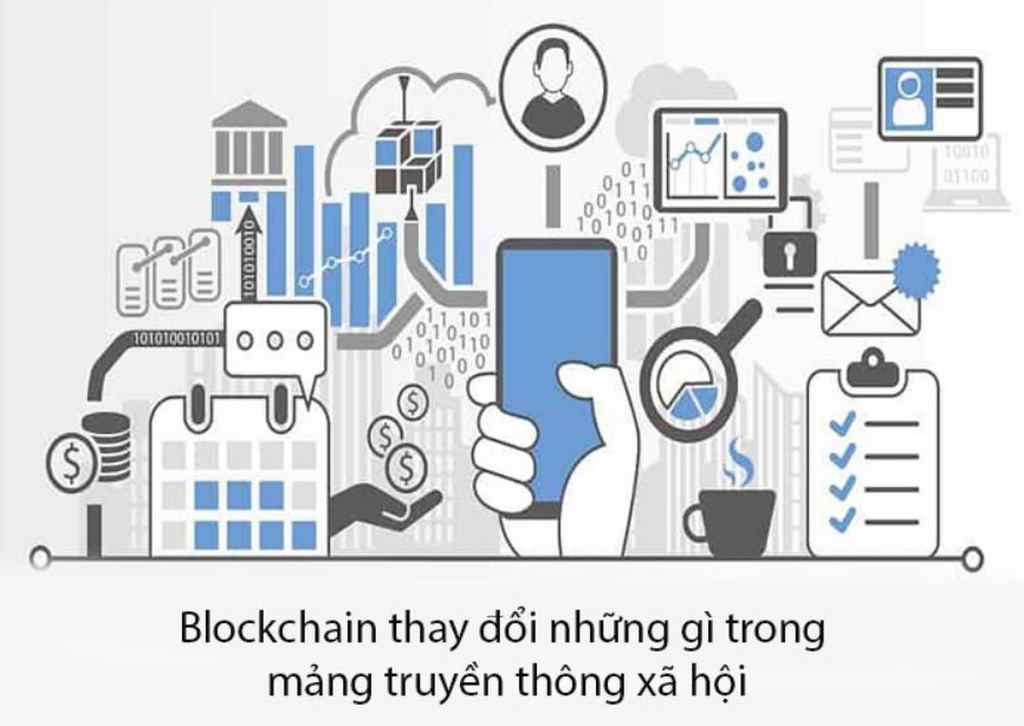 công nghệ blockchain