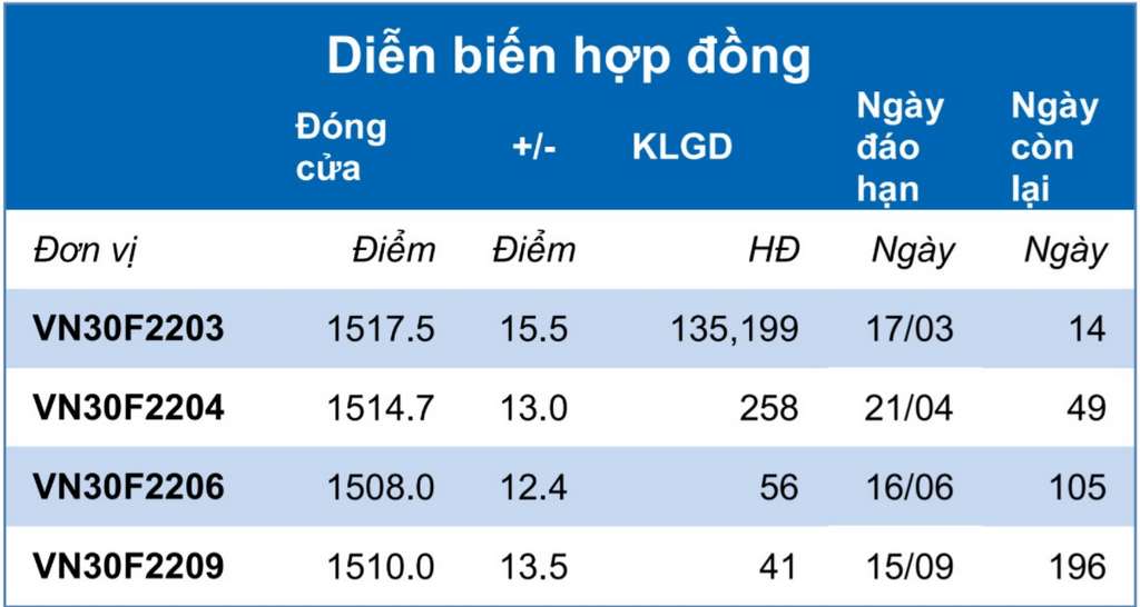 CKPS giao dịch như thế nào?