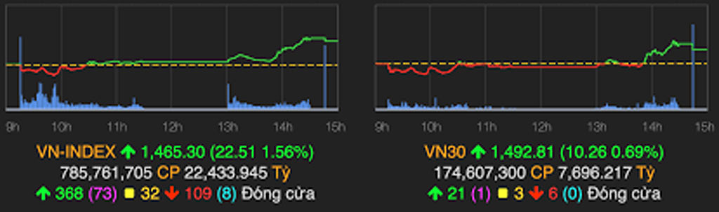 VN-INDEX