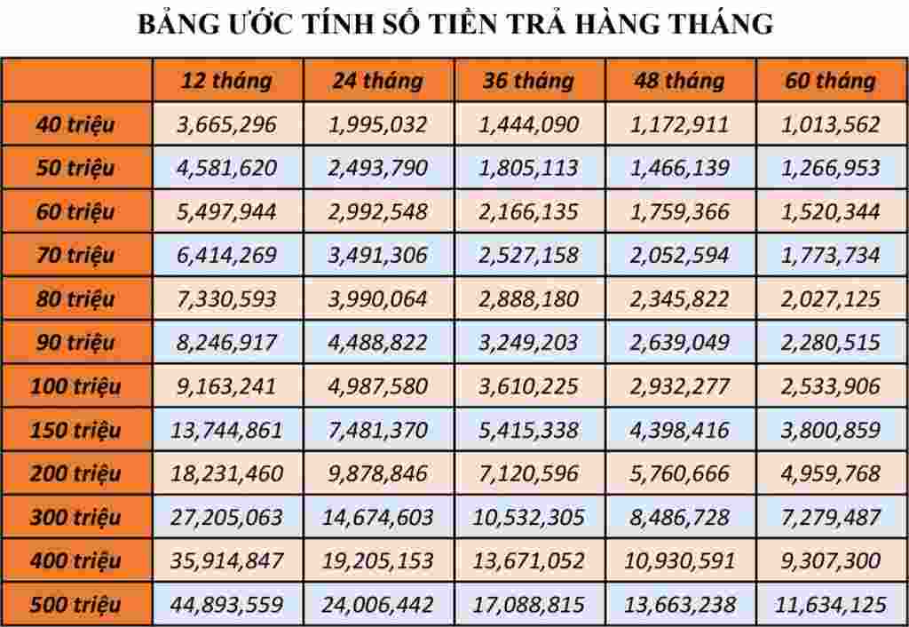 Những loại lãi suất trên thị trường hiện nay.