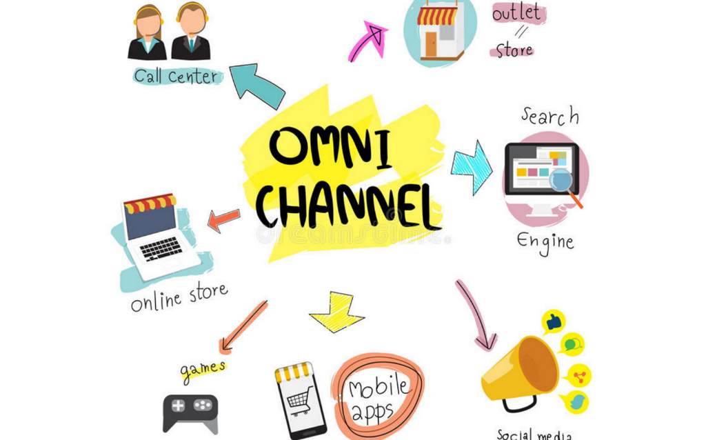 Omni giúp nâng cao doanh thu bán hàng.